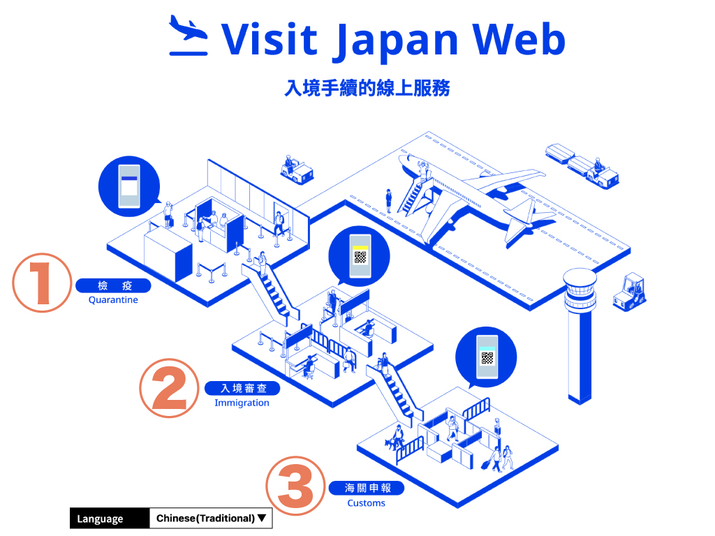 [資訊] 前天使用visit Japan web入境分享